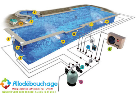 filtration piscine bouchee